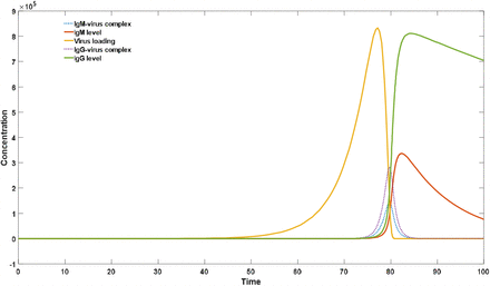 Figure 4: