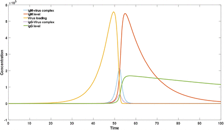 Figure 5: