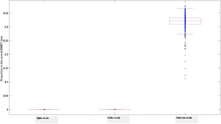 Figure 4c