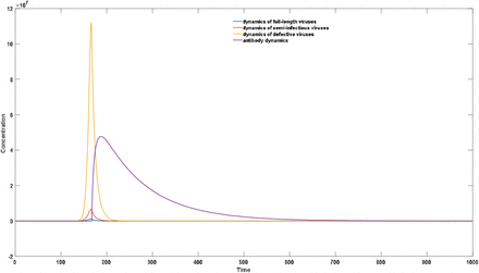 Figure 5a