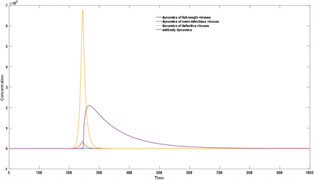 Figure 5b