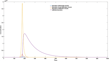 Figure 5c