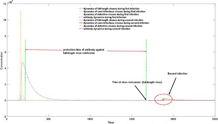 Figure 7a