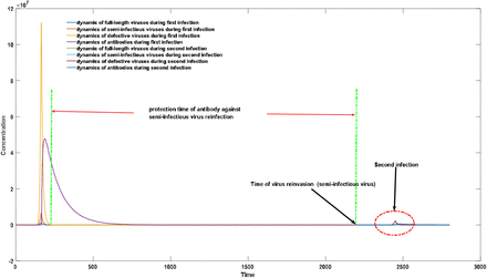 Figure 7b