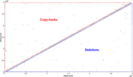 Figure 3b