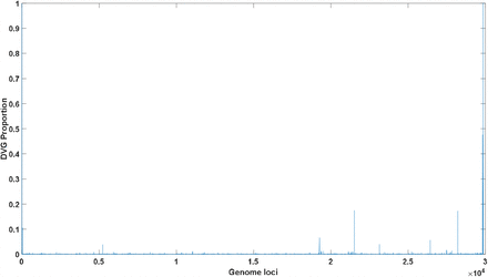 Figure 3c