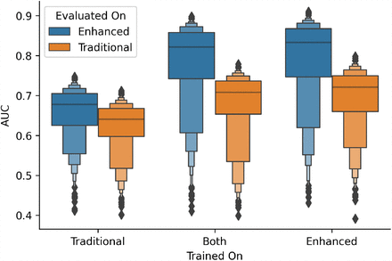 Figure 3: