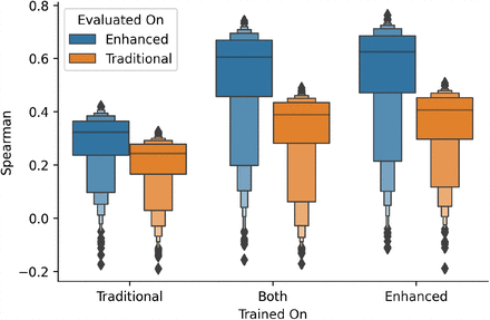 Supplementary Figure 1: