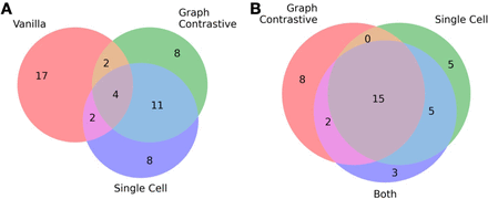 Supplementary Figure 1: