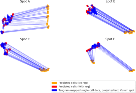 Supplementary Figure 2: