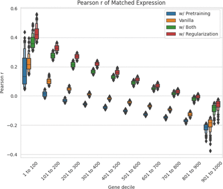 Supplementary Figure 3: