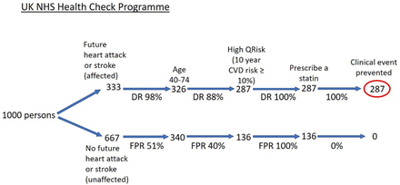 Figure 1: