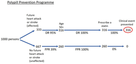 Figure 2: