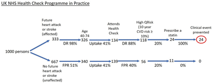 Figure 3: