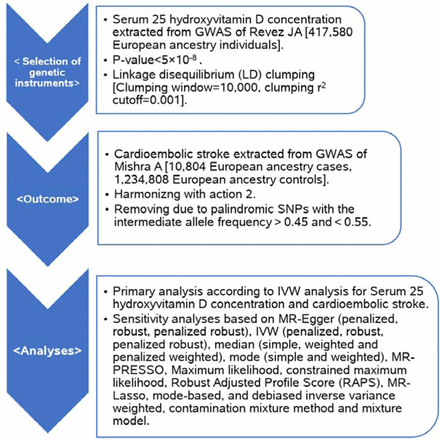 Figure1: