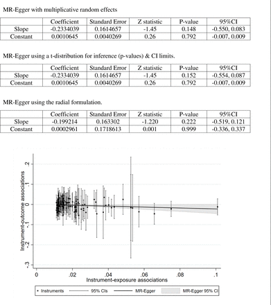 Figure S6.