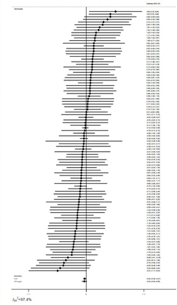 Figure S11: