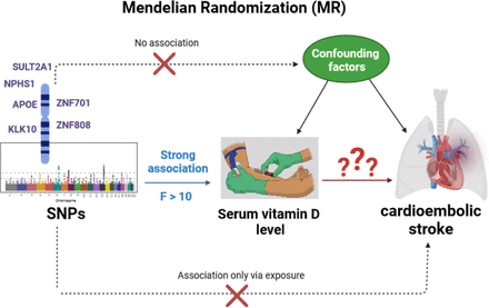 Figure 2: