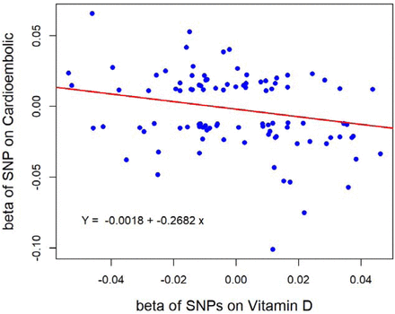 Figure 4: