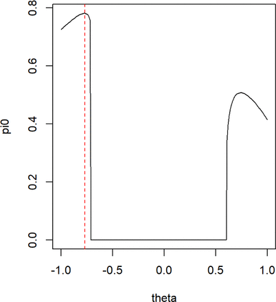 Figure S4.