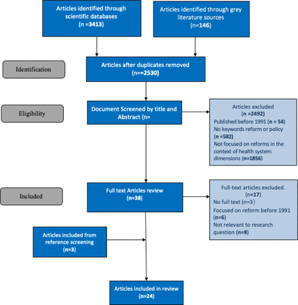 Figure 1: