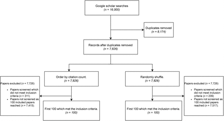 Figure 1: