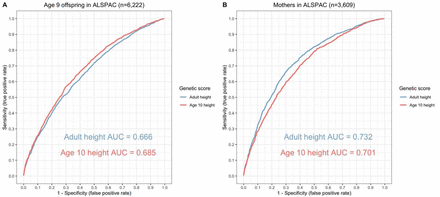 Figure 2: