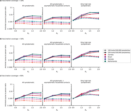 Figure 4: