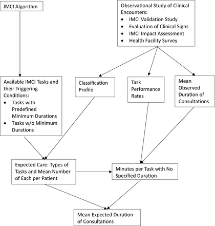 Figure 1: