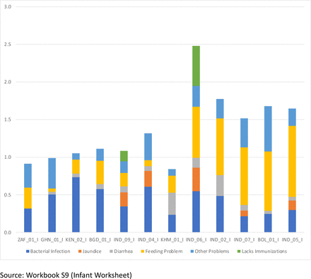 Figure 2.1