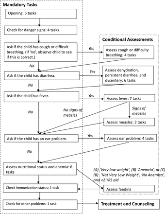 Figure 3.2