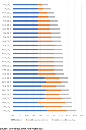 Figure 4.2