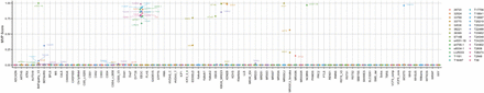 Figure 3: