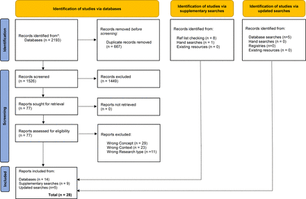 Figure 1: