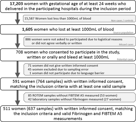 Figure 1: