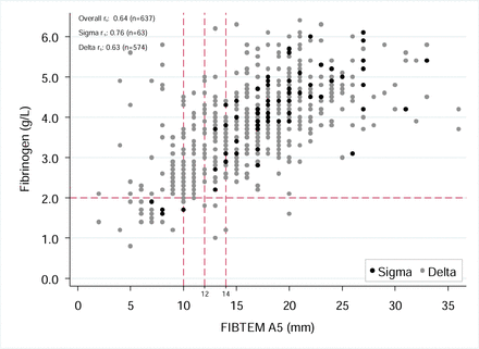 Figure 2: