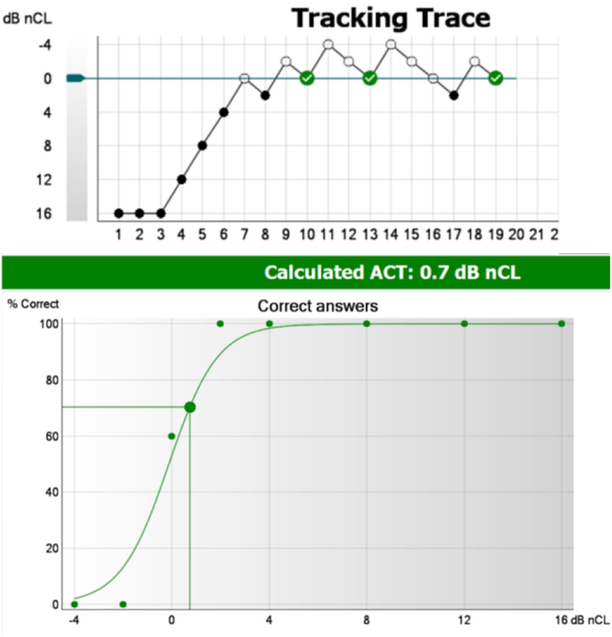 The Audible Contrast Threshold (ACT™) test: a clinical spectro