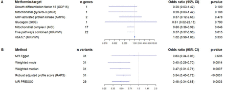 Figure: