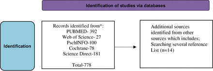 Figure 1: