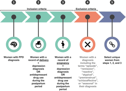 Figure 2: