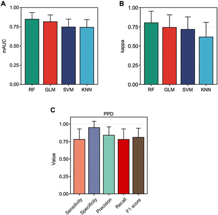 Figure 3: