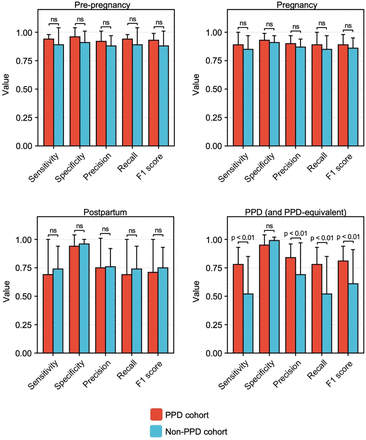 Figure 5: