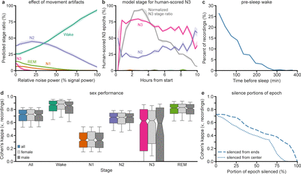 Extended Data Figure 1