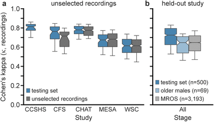 Extended Data Figure 2