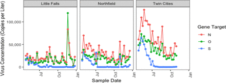 Figure 2.1: