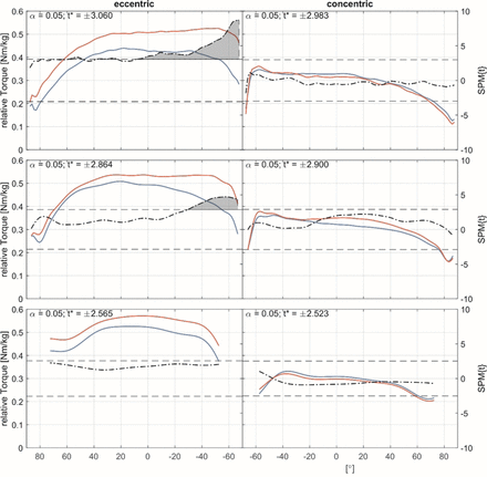 Fig 3.