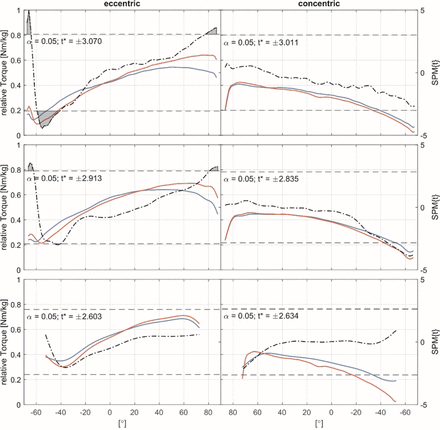 Fig 4.