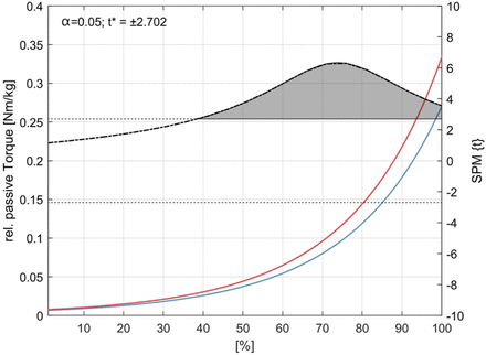 Fig 5.