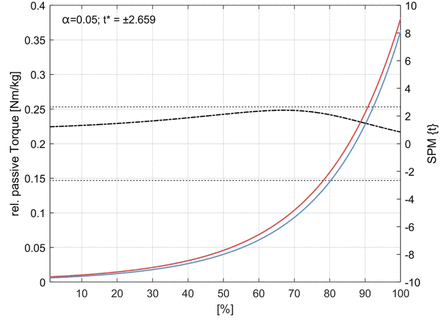 Fig 6.