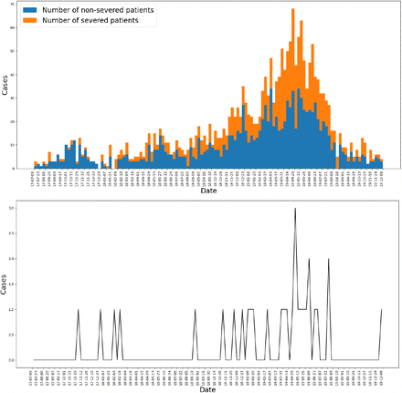 Figure 3: